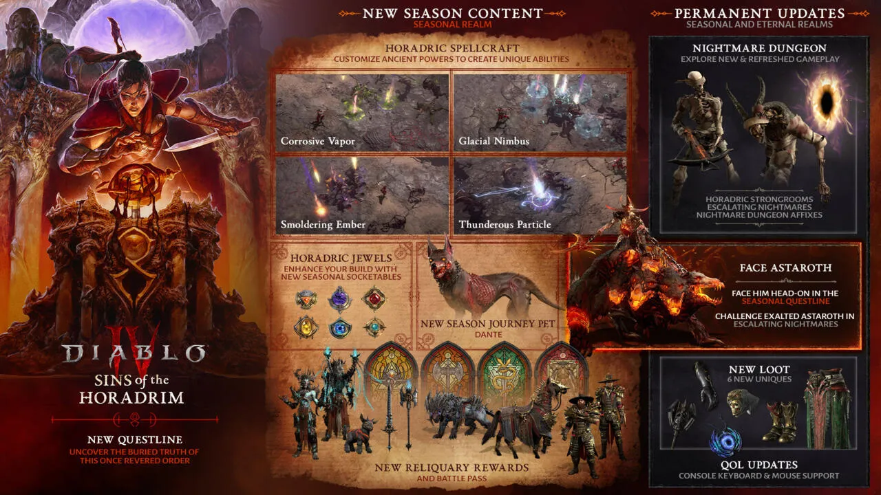 Diablo 4 Season 9 – 15 Legendary Game‑Changing Tactics for Absolute Domination